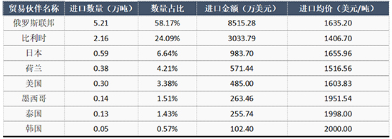 己内酰胺表1.jpg