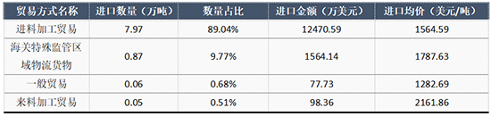 己内酰胺表2.jpg