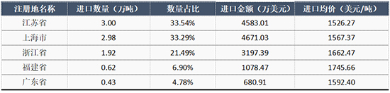 己内酰胺表3.jpg