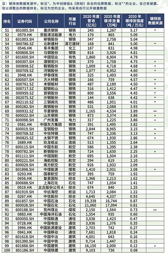 碳排放4.jpg