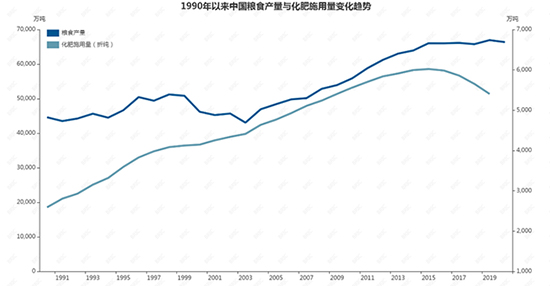 20年增长2.jpg