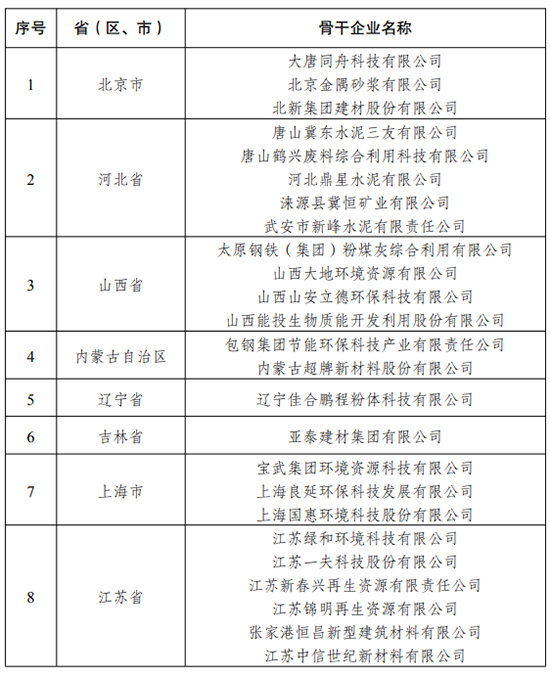 2021年大宗固体废弃物综合利用骨干企业名单3.jpg