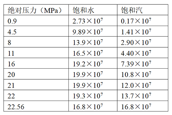 表1.jpg