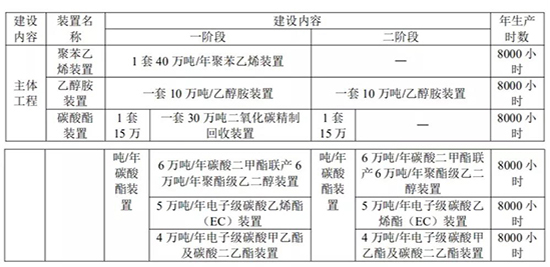 卫星化学1.jpg