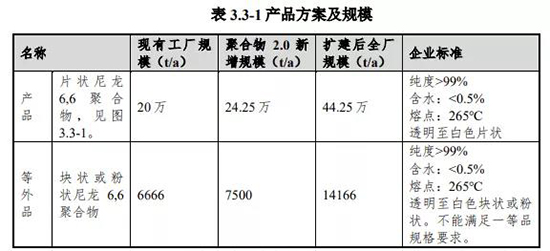 尼龙66总1.jpg