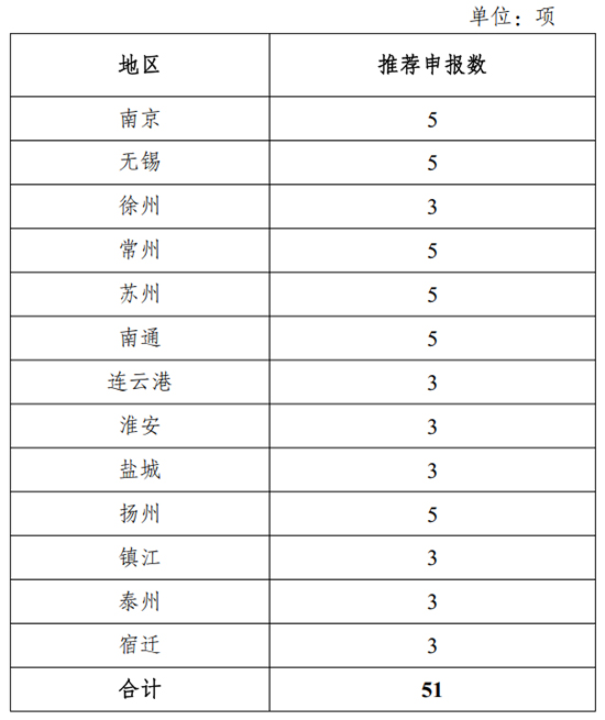 省科技厅通知1.jpg