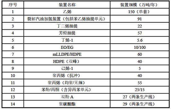 150万吨2.jpg