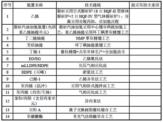 150万吨3.jpg