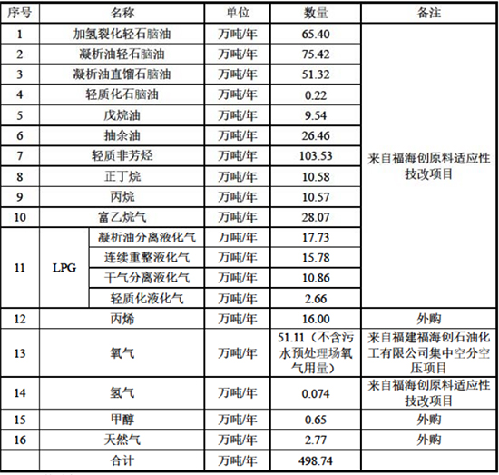 150万吨4.jpg