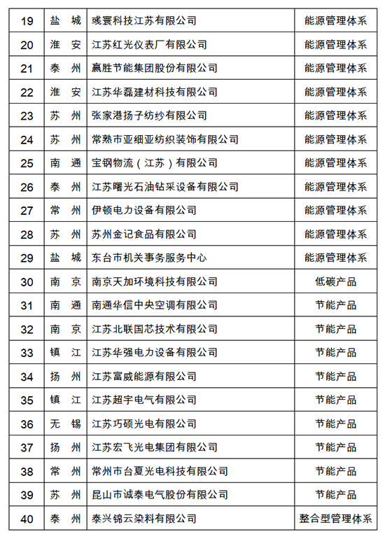 2022年度能源图2.jpg