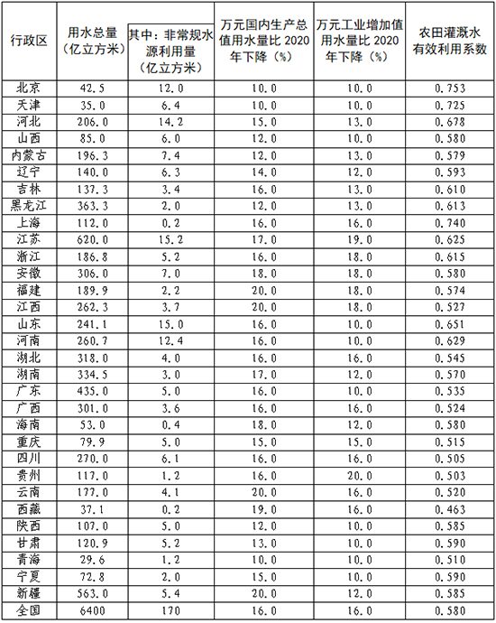 2025年各省图1.jpg