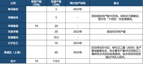 己二腈5.jpg