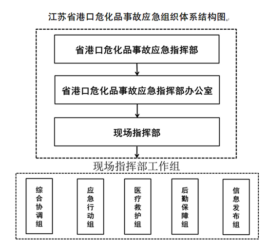 江苏省港口1.jpg