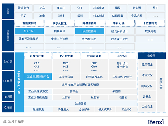 工业互联网1.jpg