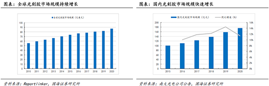 光刻胶1.jpg