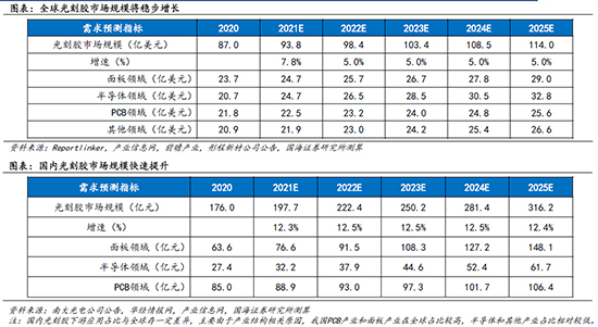 光刻胶2.jpg