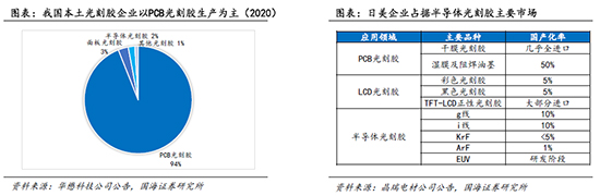 光刻胶3.jpg