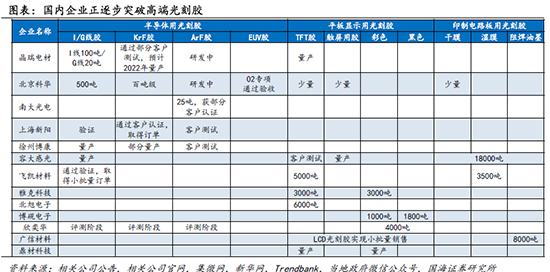 光刻胶4.jpg