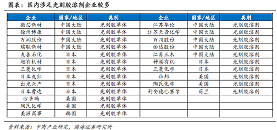 光刻胶7.jpg