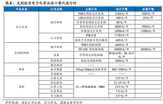 光刻胶8.jpg