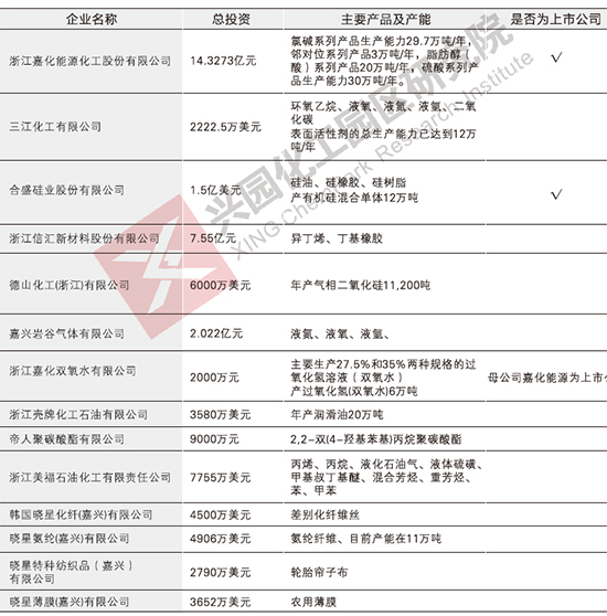 扬州化学工业园区1.jpg