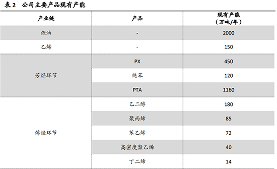 恒力石化3.jpg