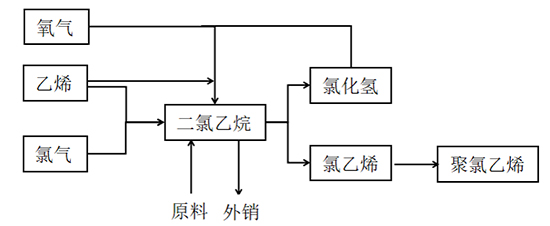 二氯乙烷1.jpg