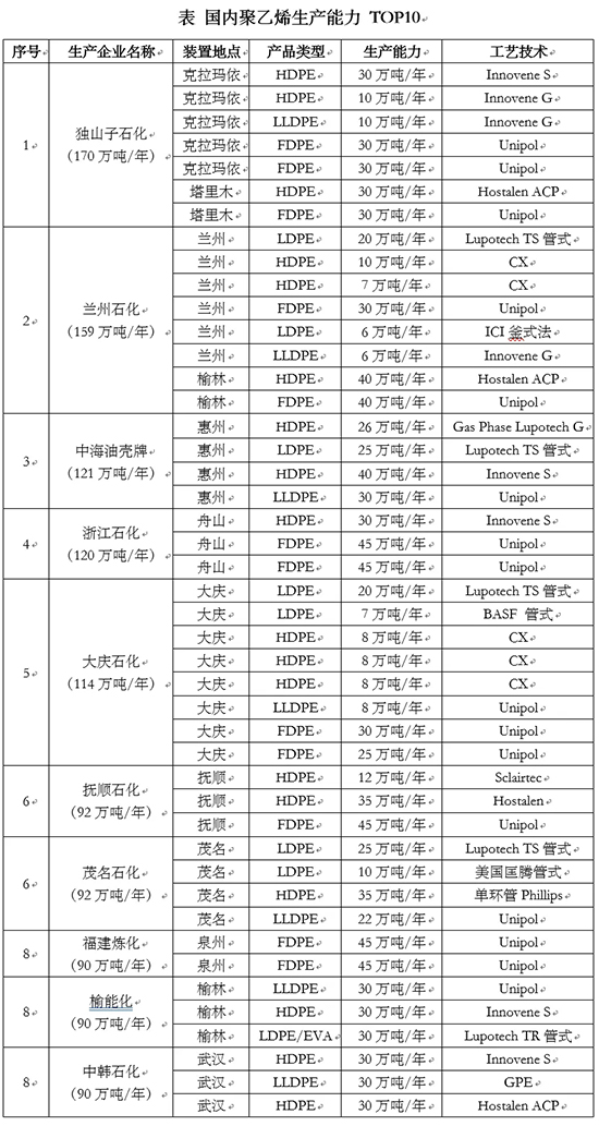 乙烯总产能1.jpg