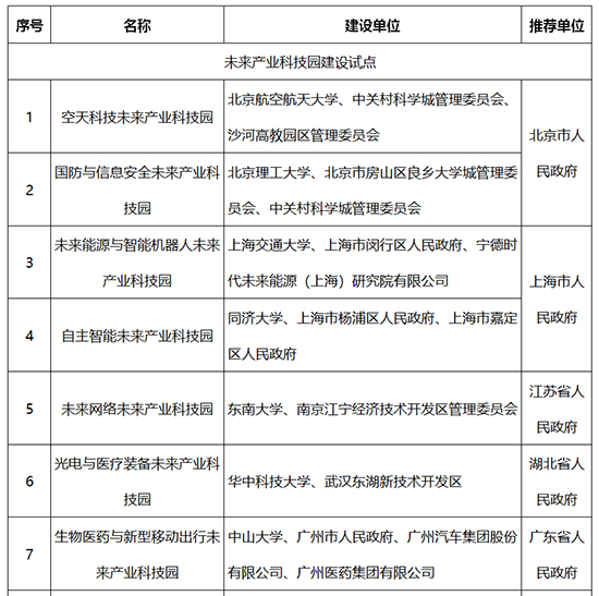 培育名单1.jpg