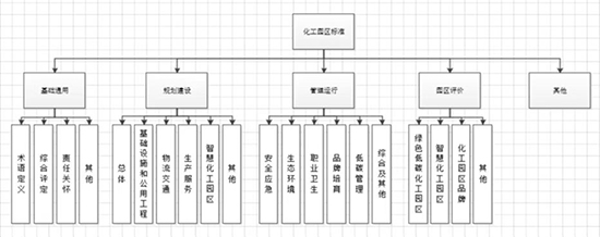 化工园区标准化1.jpg