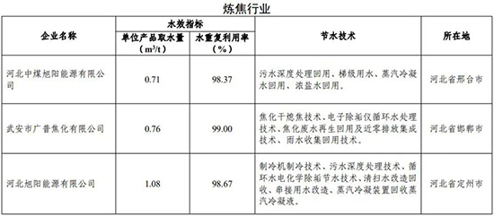 水效领跑1.jpg