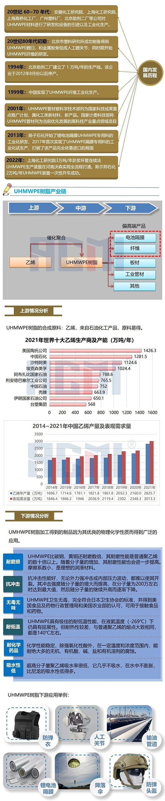 超高分子量2.jpg