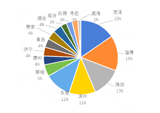 山东江苏5.jpg