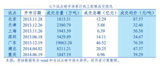 碳市场2.jpg