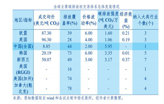碳市场3.jpg