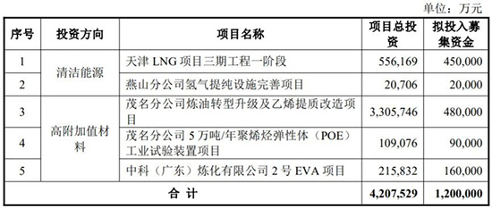 中石化高端材料1.jpg