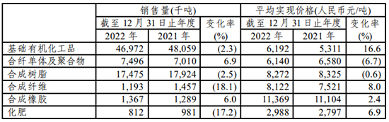 中石化高端材料3.jpg