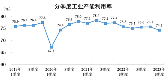 利用率74.jpg