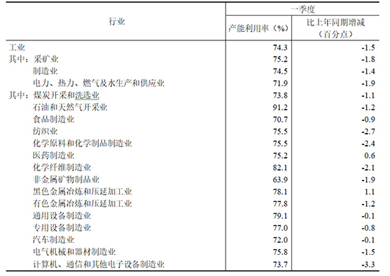 利用率74图2.jpg