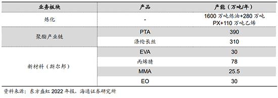 卫星石化1.jpg