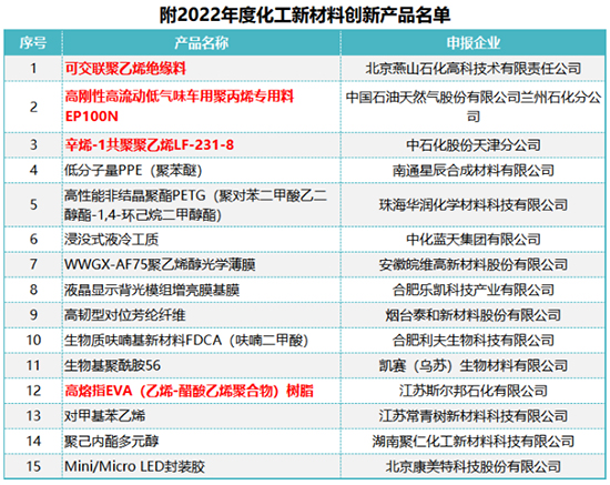 2022化工新材料1.jpg