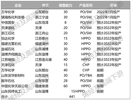 环氧丙烷2.jpg