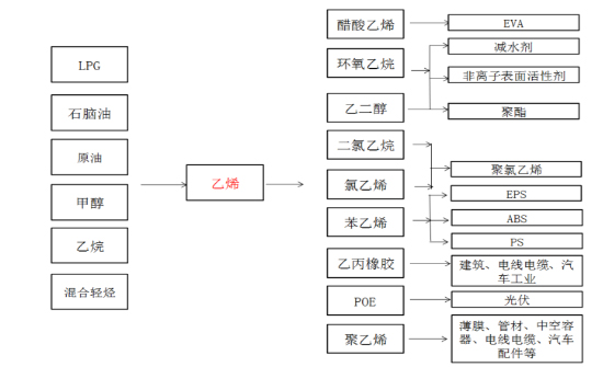 烯烃1.jpg