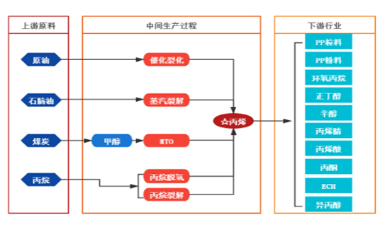 烯烃2.jpg