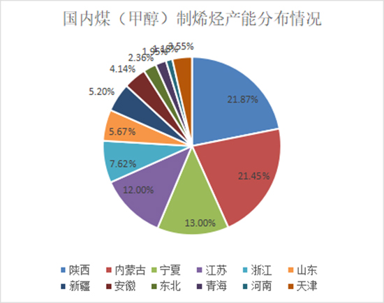 烯烃4.jpg