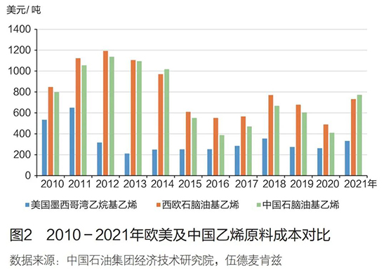 全球乙烯2.jpg