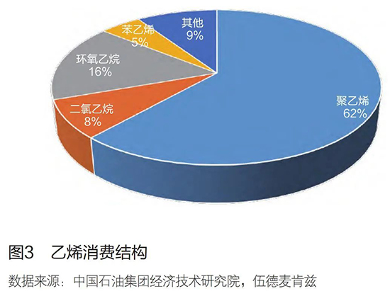 全球乙烯3.jpg