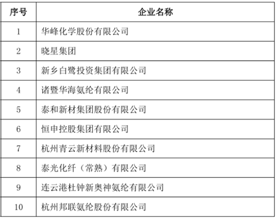 中国氨纶1.jpg