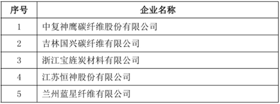 中国氨纶2.jpg