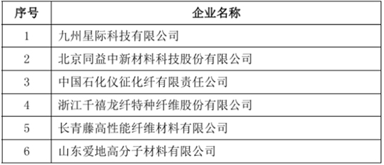 中国氨纶3.jpg